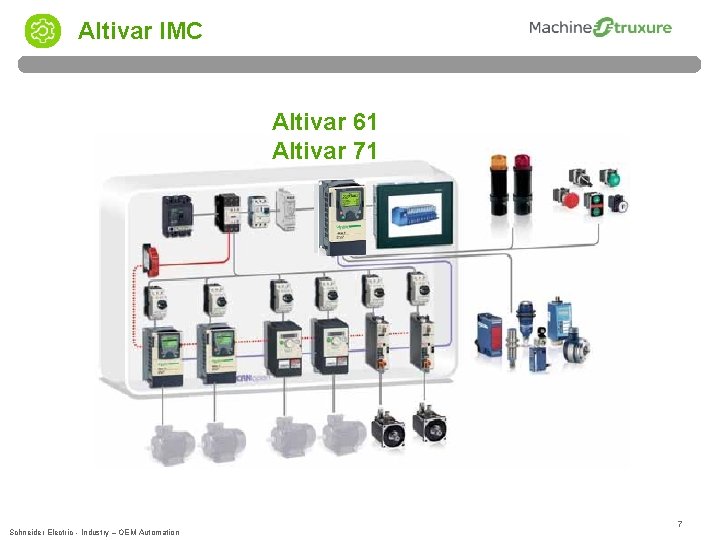 Altivar IMC Altivar 61 Altivar 71 Schneider Electric - Industry – OEM Automation 7