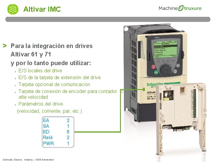 Altivar IMC Para la integración en drives Altivar 61 y 71 y por lo Altivar IMC Para la integración en drives Altivar 61 y 71 y por lo