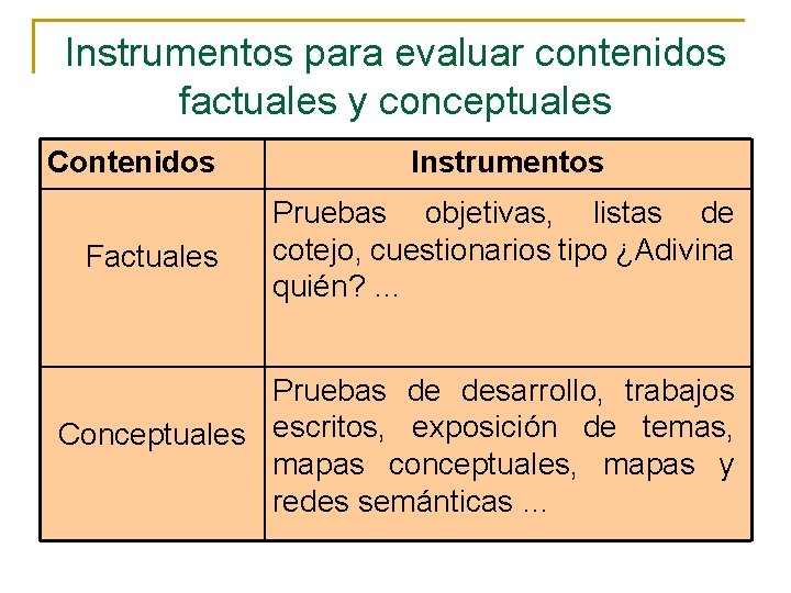 Instrumentos para evaluar contenidos factuales y conceptuales Contenidos Factuales Instrumentos Pruebas objetivas, listas de