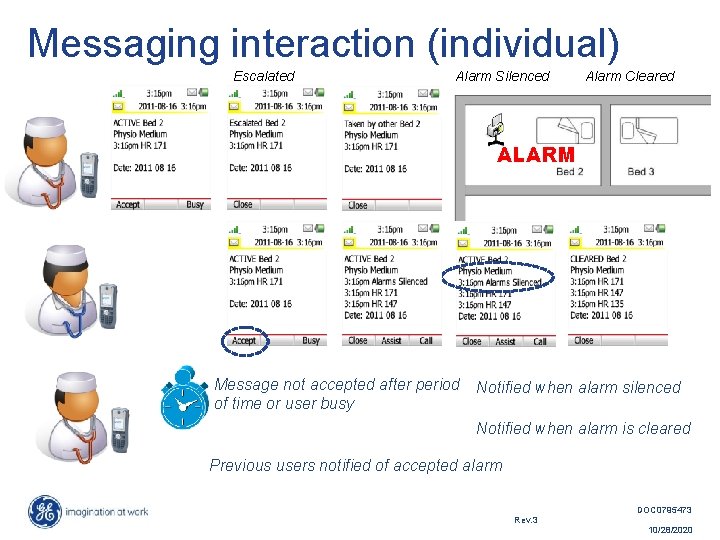 Messaging interaction (individual) Escalated Alarm Silenced Alarm Cleared ALARM Message not accepted after period