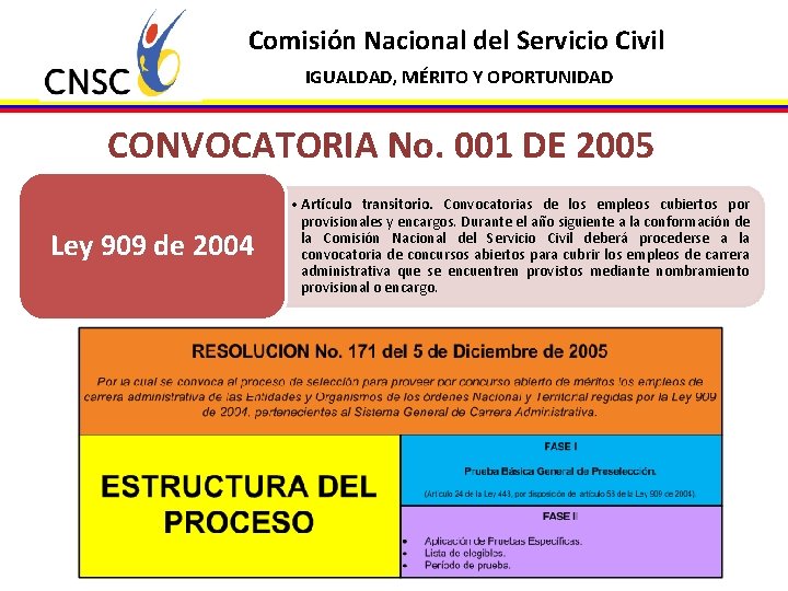 Comisión Nacional del Servicio Civil IGUALDAD, MÉRITO Y OPORTUNIDAD CONVOCATORIA No. 001 DE 2005