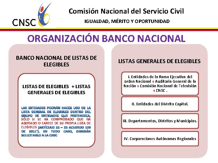 Comisión Nacional del Servicio Civil IGUALDAD, MÉRITO Y OPORTUNIDAD NORMATIVIDAD ORGANIZACIÓN BANCO NACIONAL DE
