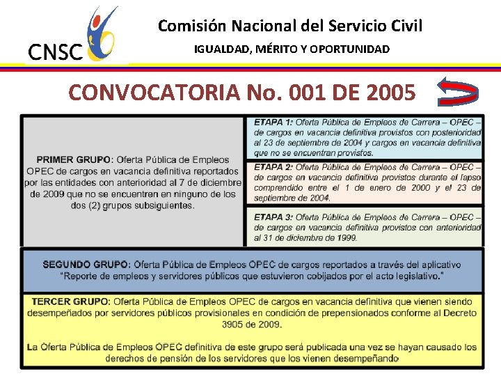 Comisión Nacional del Servicio Civil IGUALDAD, MÉRITO Y OPORTUNIDAD CONVOCATORIA No. 001 DE 2005