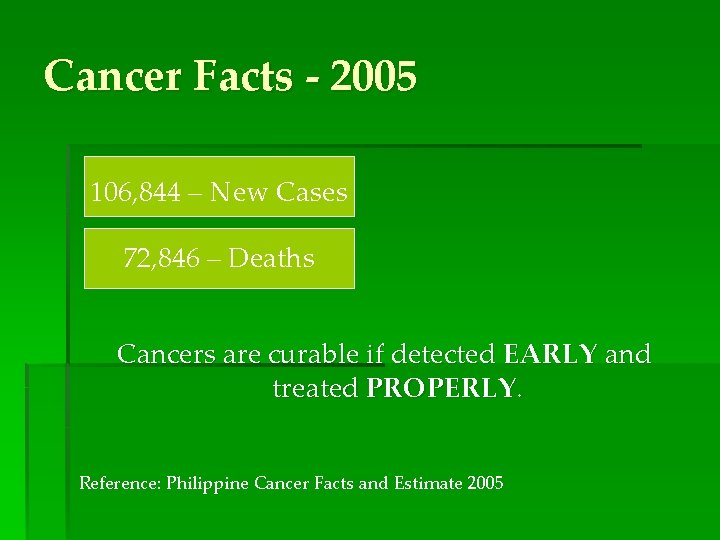 Cancer Facts - 2005 106, 844 – New Cases 72, 846 – Deaths Cancers