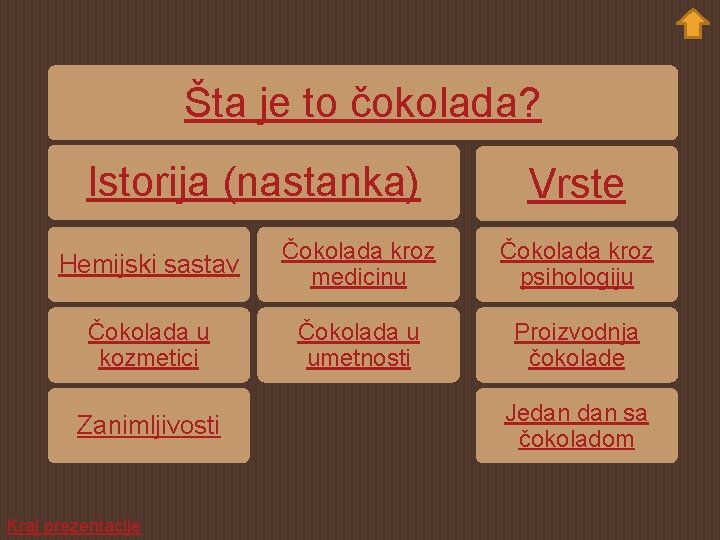 Šta je to čokolada? Istorija (nastanka) Vrste Hemijski sastav Čokolada kroz medicinu Čokolada kroz