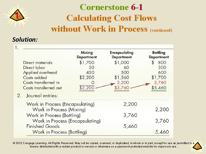 1 Cornerstone 6 -1 Calculating Cost Flows without Work in Process (continued) Solution: ©