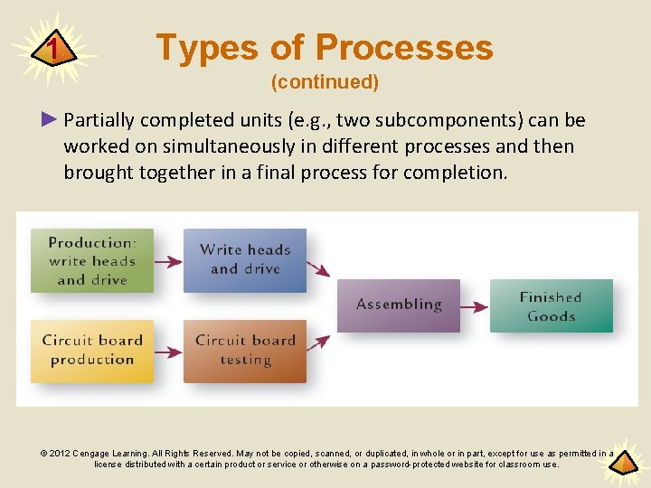 1 Types of Processes (continued) ► Partially completed units (e. g. , two subcomponents)
