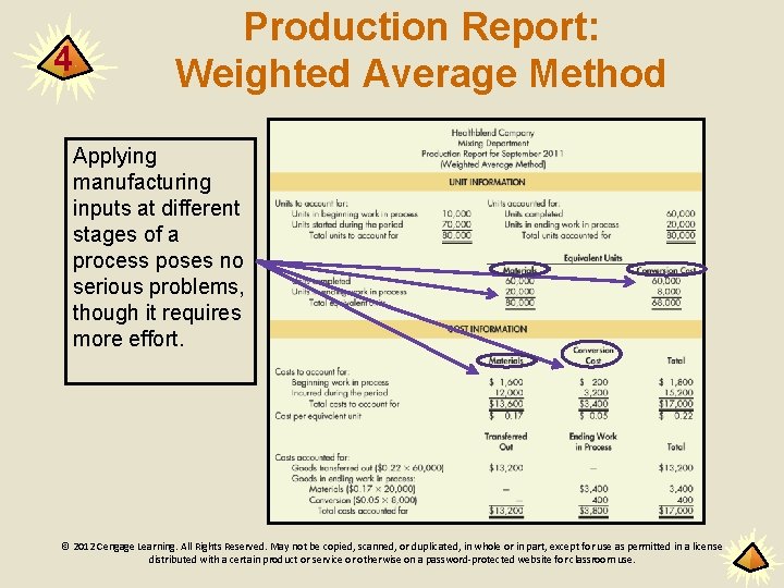 4 Production Report: Weighted Average Method Applying manufacturing inputs at different stages of a