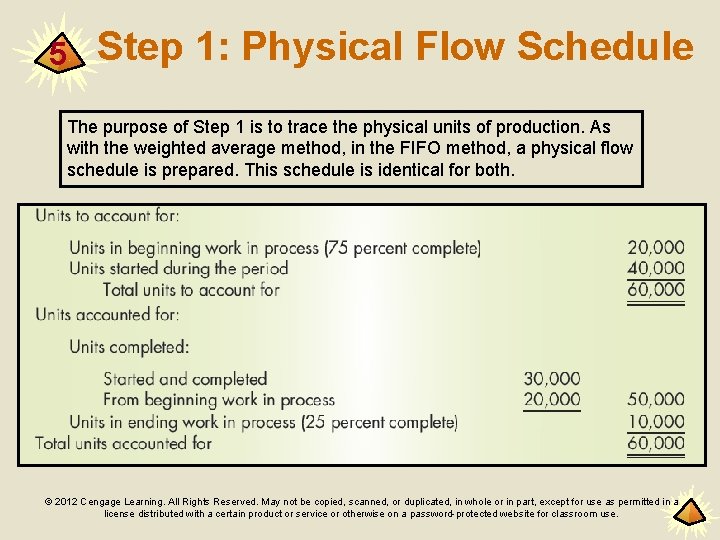 5 Step 1: Physical Flow Schedule The purpose of Step 1 is to trace