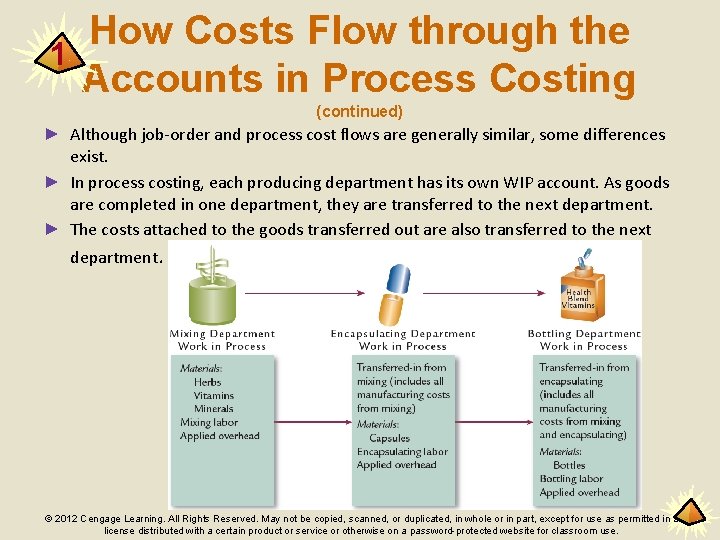 1 How Costs Flow through the Accounts in Process Costing (continued) ► Although job-order