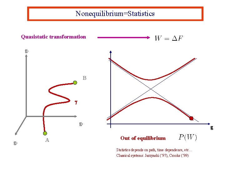Nonequilibrium=Statistics Quasistatic transformation g 1 B g g 2 g 3 A g Out
