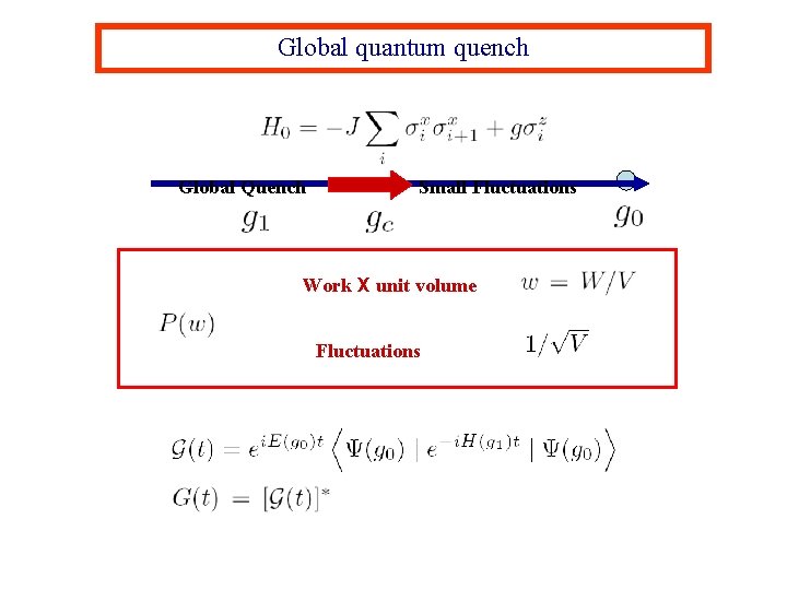 Global quantum quench Global Quench Small Fluctuations Work X unit volume Fluctuations 