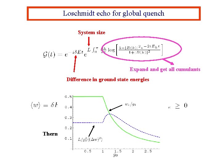 Loschmidt echo for global quench System size Expand get all cumulants Difference in ground