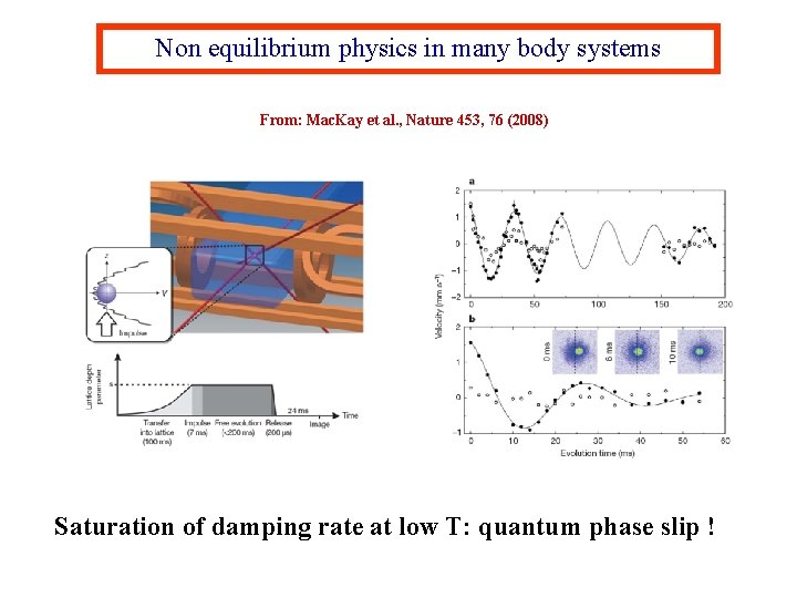 Non equilibrium physics in many body systems From: Mac. Kay et al. , Nature