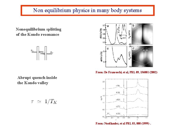 Non equilibrium physics in many body systems Nonequilibrium splitting of the Kondo resonance From: