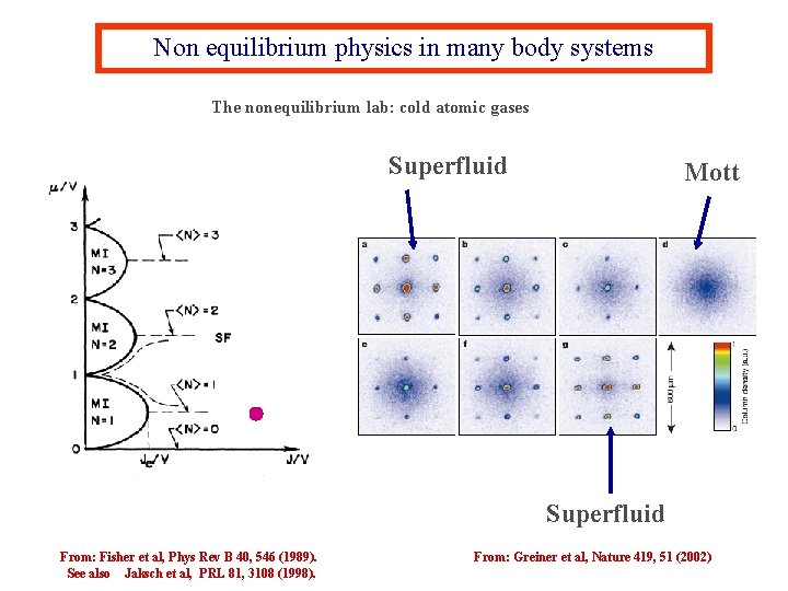Non equilibrium physics in many body systems The nonequilibrium lab: cold atomic gases Superfluid