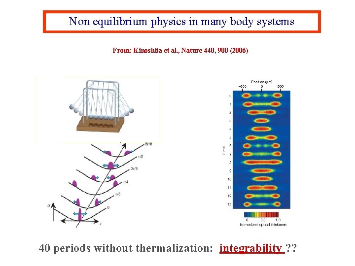 Non equilibrium physics in many body systems From: Kinoshita et al. , Nature 440,