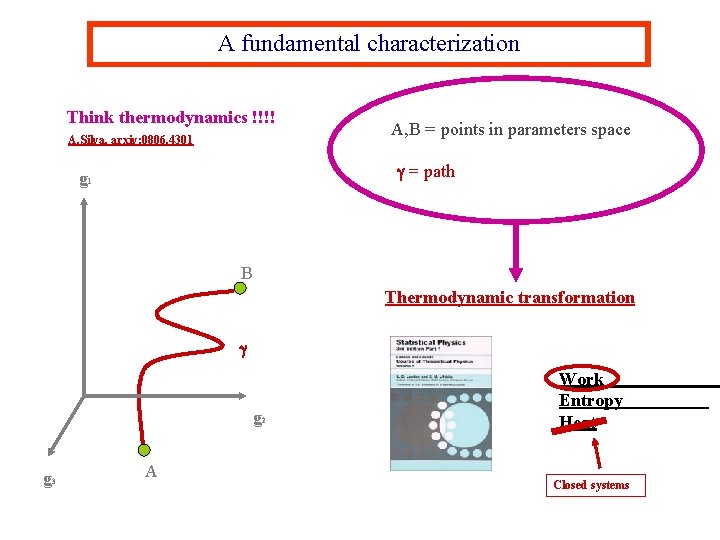 A fundamental characterization Think thermodynamics !!!! A. Silva, arxiv: 0806. 4301 A, B =