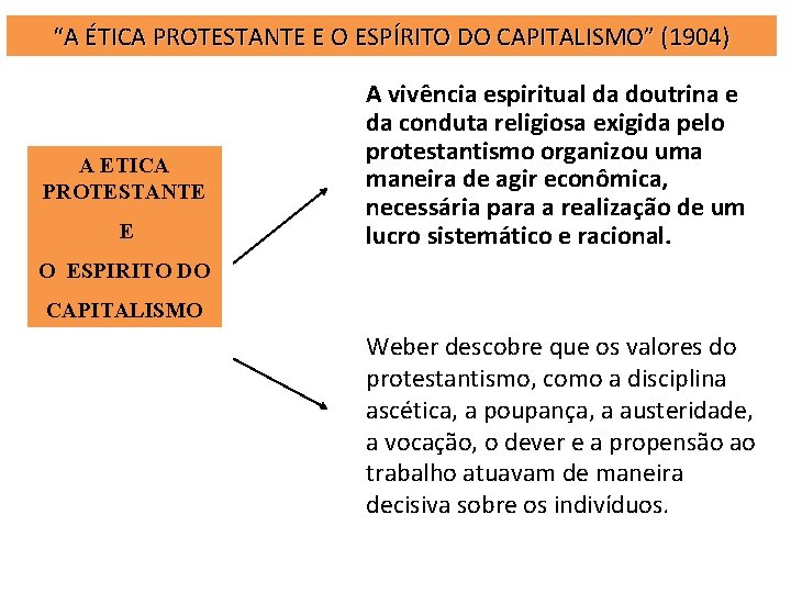 “A ÉTICA PROTESTANTE E O ESPÍRITO DO CAPITALISMO” (1904) A ETICA PROTESTANTE E A “A ÉTICA PROTESTANTE E O ESPÍRITO DO CAPITALISMO” (1904) A ETICA PROTESTANTE E A