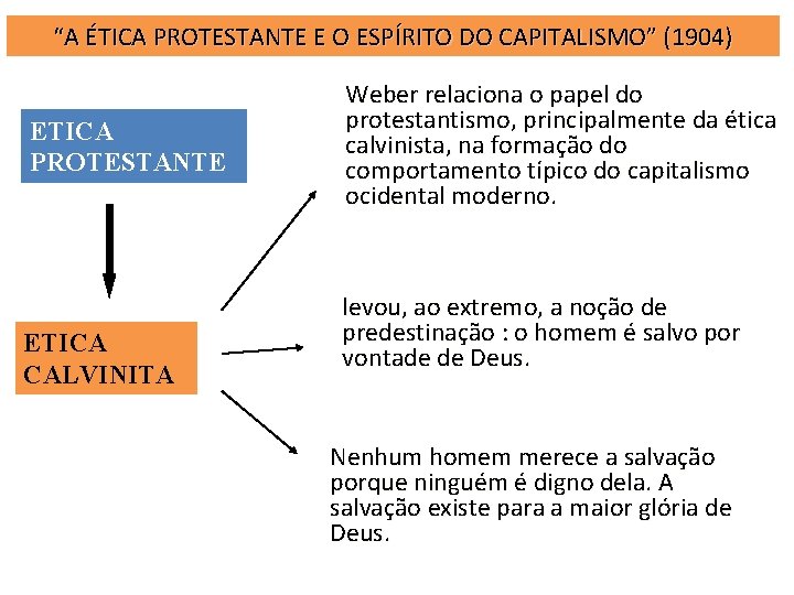 “A ÉTICA PROTESTANTE E O ESPÍRITO DO CAPITALISMO” (1904) ETICA PROTESTANTE ETICA CALVINITA Weber “A ÉTICA PROTESTANTE E O ESPÍRITO DO CAPITALISMO” (1904) ETICA PROTESTANTE ETICA CALVINITA Weber