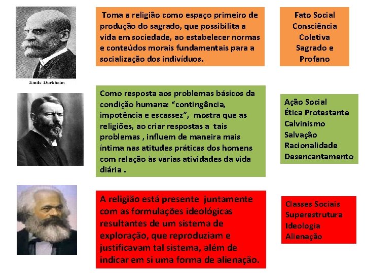 Toma a religião como espaço primeiro de produção do sagrado, que possibilita a vida Toma a religião como espaço primeiro de produção do sagrado, que possibilita a vida