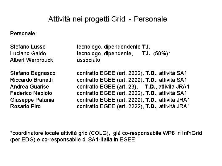 Attività nei progetti Grid - Personale: Stefano Lusso Luciano Gaido Albert Werbrouck tecnologo, dipendendente