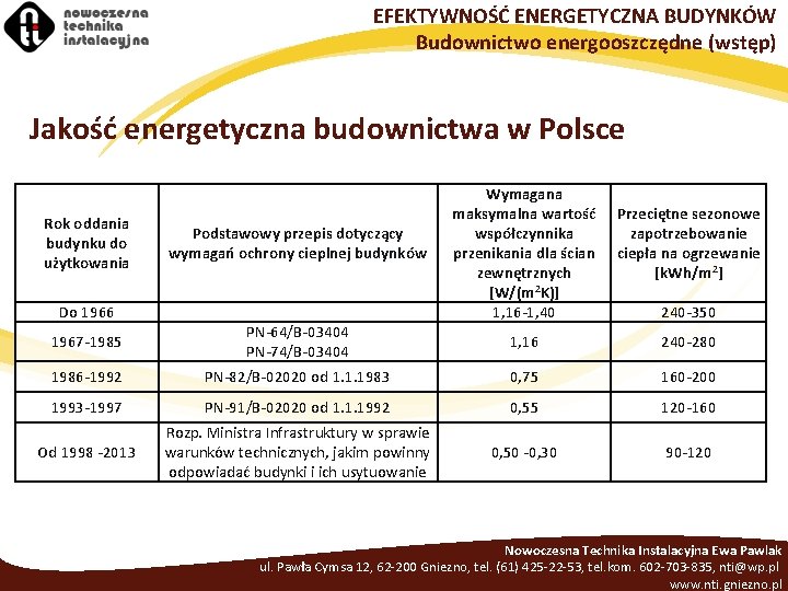 EFEKTYWNOŚĆ ENERGETYCZNA BUDYNKÓW Budownictwo energooszczędne (wstęp) Jakość energetyczna budownictwa w Polsce Rok oddania budynku