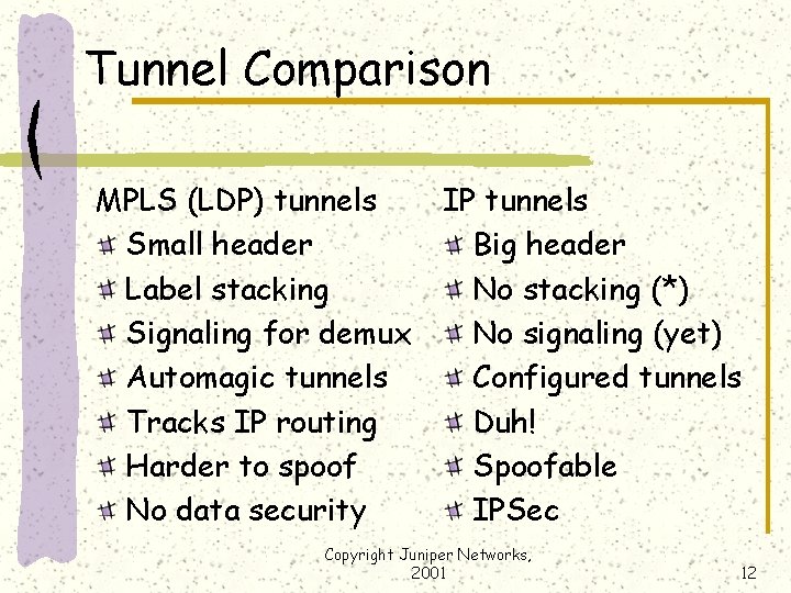 Tunnel Comparison MPLS (LDP) tunnels Small header Label stacking Signaling for demux Automagic tunnels