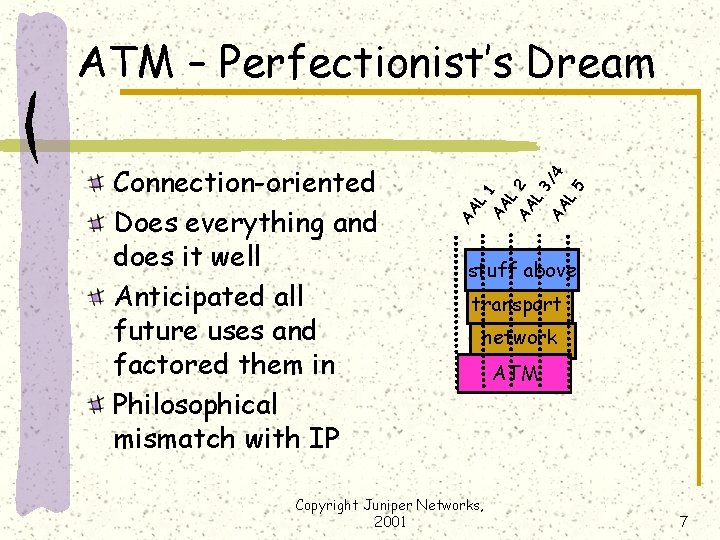 AA Connection-oriented Does everything and does it well Anticipated all future uses and factored