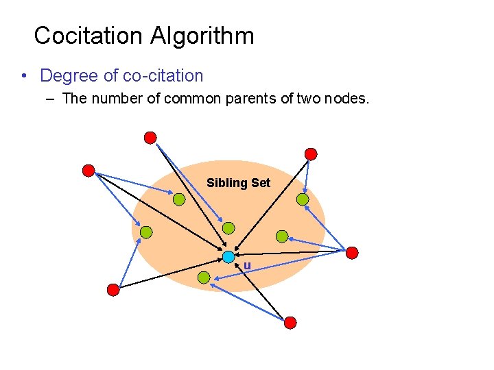 Cocitation Algorithm • Degree of co-citation – The number of common parents of two