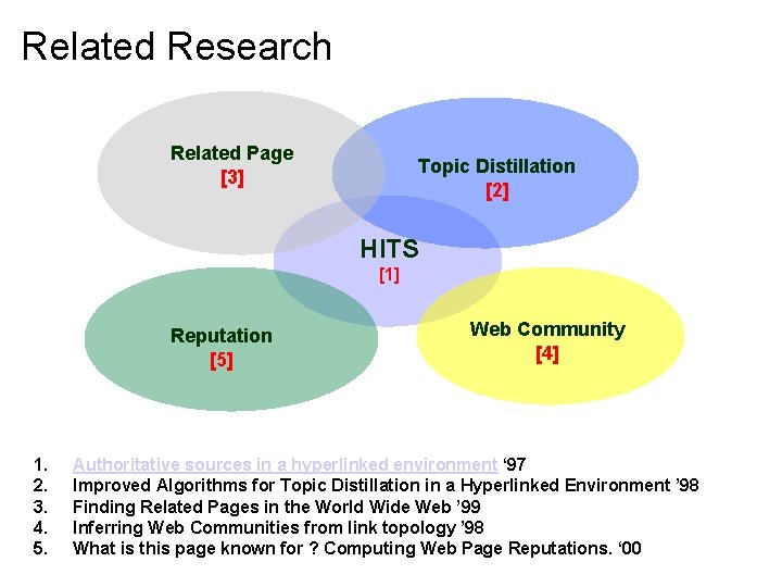 Related Research Related Page [3] Topic Distillation [2] HITS [1] Reputation [5] 1. 2.