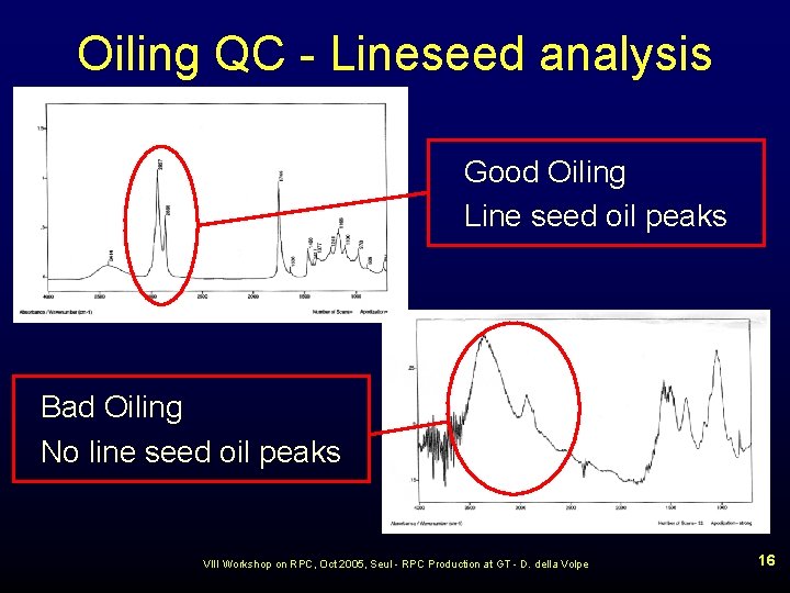 Oiling QC - Lineseed analysis Good Oiling Line seed oil peaks Bad Oiling No