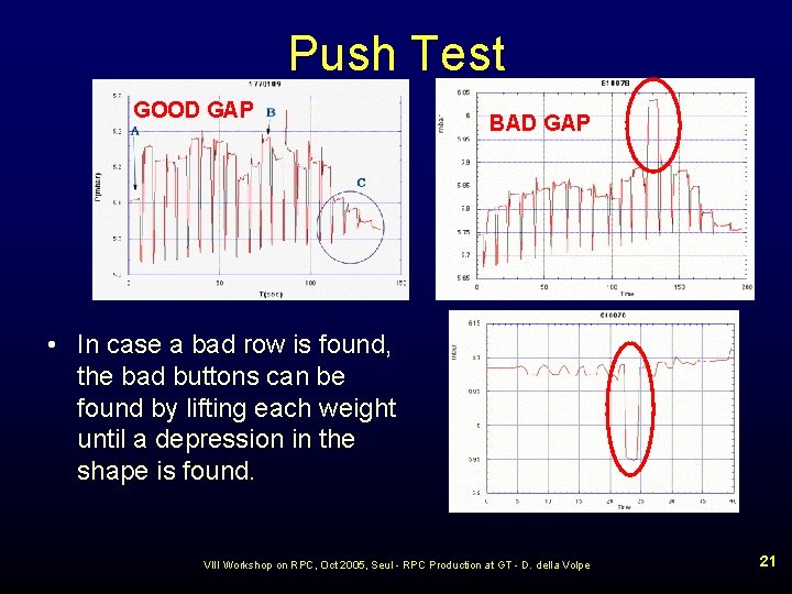 Push Test GOOD GAP BAD GAP • In case a bad row is found,