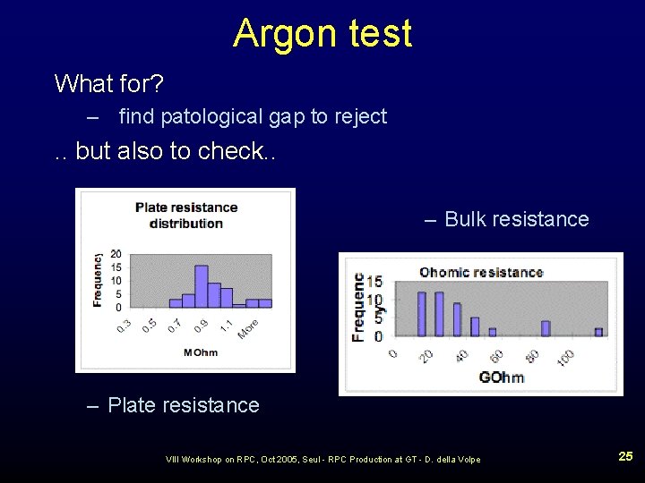 Argon test What for? – find patological gap to reject . . but also