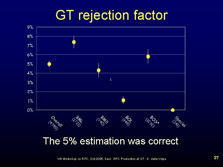 GT rejection factor ) 41 (2 0) 03 (1 ) 48 (6 ) 1)