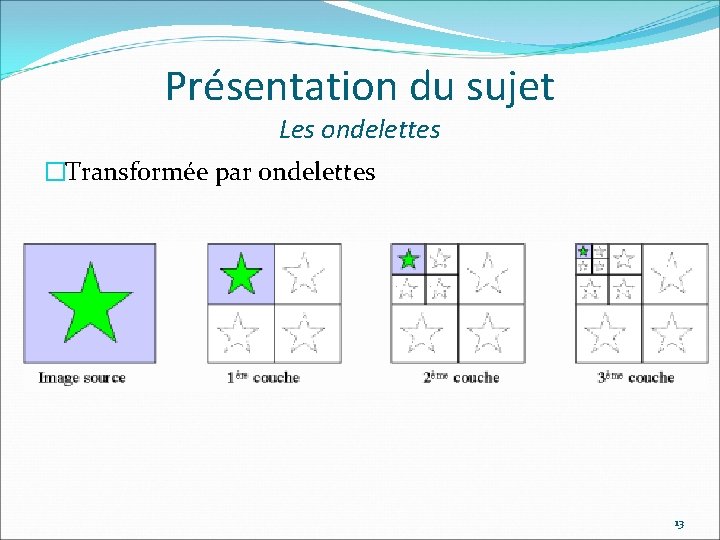 Présentation du sujet Les ondelettes �Transformée par ondelettes 13 