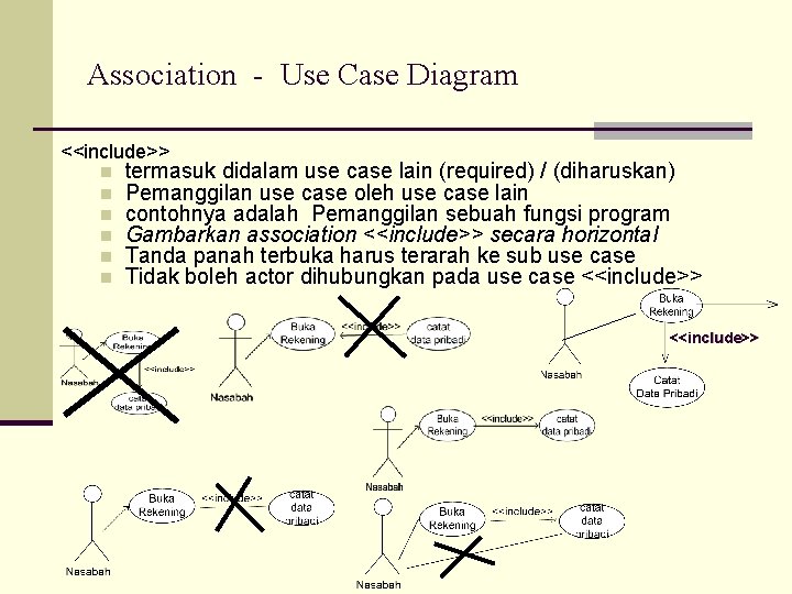 Association - Use Case Diagram <<include>> n n n termasuk didalam use case lain