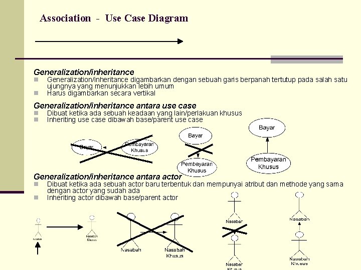Association - Use Case Diagram Generalization/inheritance n n Generalization/inheritance digambarkan dengan sebuah garis berpanah
