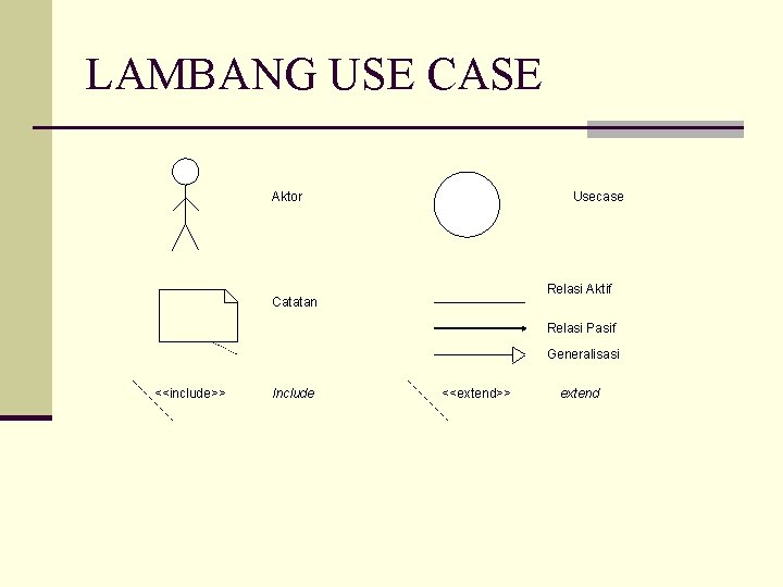 LAMBANG USE CASE Aktor Usecase Relasi Aktif Catatan Relasi Pasif Generalisasi <<include>> Include <<extend>>