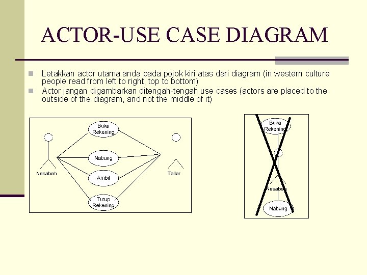ACTOR-USE CASE DIAGRAM Letakkan actor utama anda pada pojok kiri atas dari diagram (in