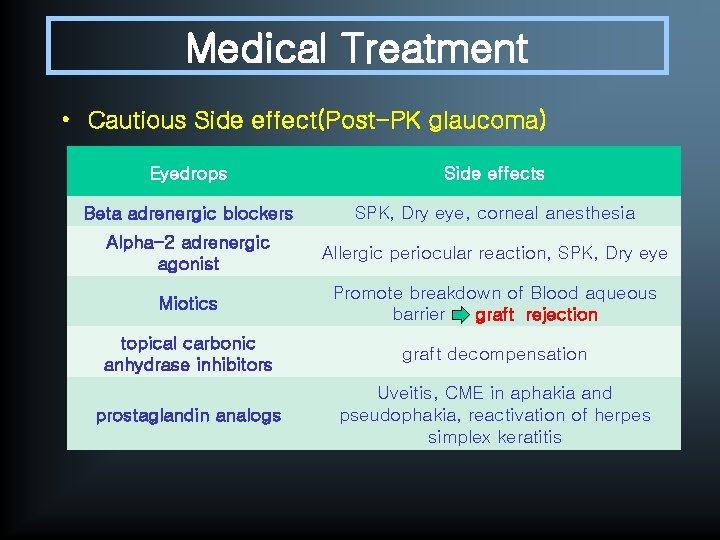 Medical Treatment • Cautious Side effect(Post-PK glaucoma) Eyedrops Side effects Beta adrenergic blockers SPK,