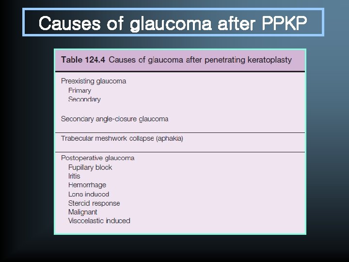 Causes of glaucoma after PPKP 