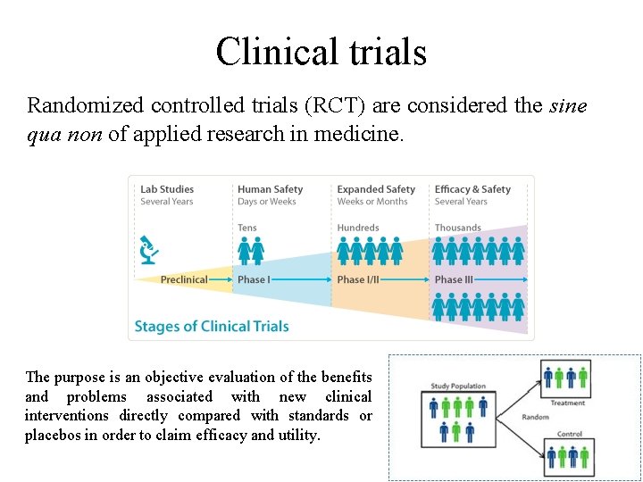 Clinical trials Randomized controlled trials (RCT) are considered the sine qua non of applied