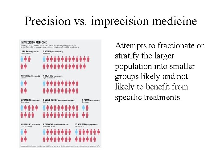 Precision vs. imprecision medicine Attempts to fractionate or stratify the larger population into smaller