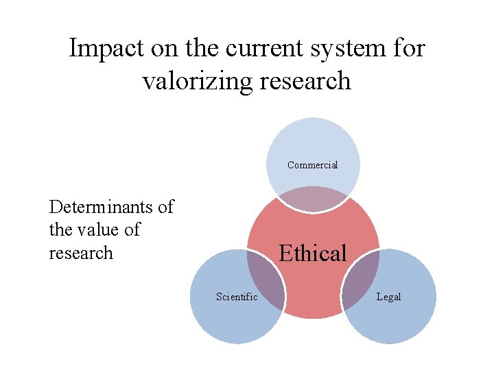 Impact on the current system for valorizing research Commercial Determinants of the value of