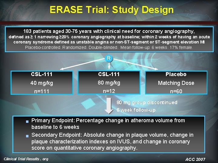 ERASE Trial: Study Design 183 patients aged 30 -75 years with clinical need for