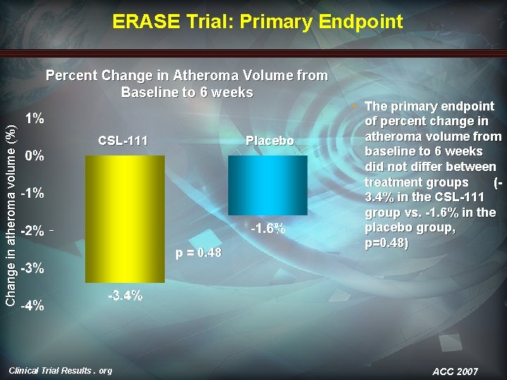 ERASE Trial: Primary Endpoint Change in atheroma volume (%) Percent Change in Atheroma Volume