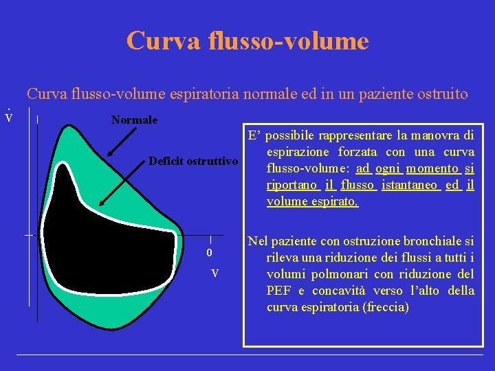 Curva flusso-volume. V Curva flusso-volume espiratoria normale ed in un paziente ostruito Normale E’
