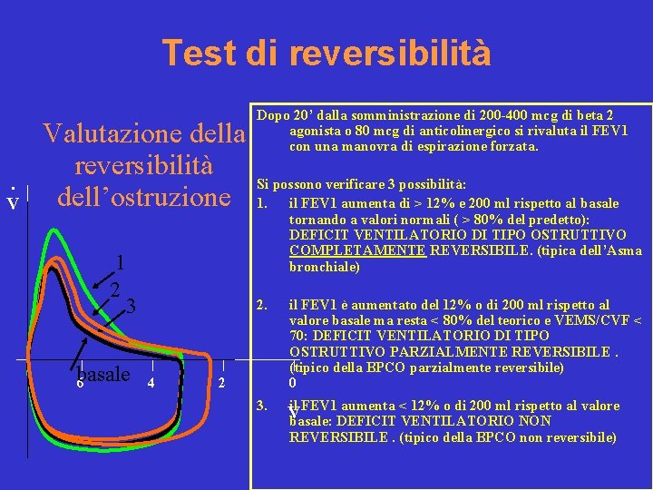 Test di reversibilità . V Valutazione della reversibilità dell’ostruzione 1 2 3 basale 6