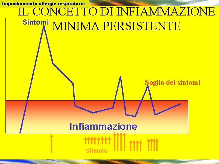 Inquadramento allergie respiratorie IL CONCETTO DI INFIAMMAZIONE Sintomi MINIMA PERSISTENTE Soglia dei sintomi Infiammazione